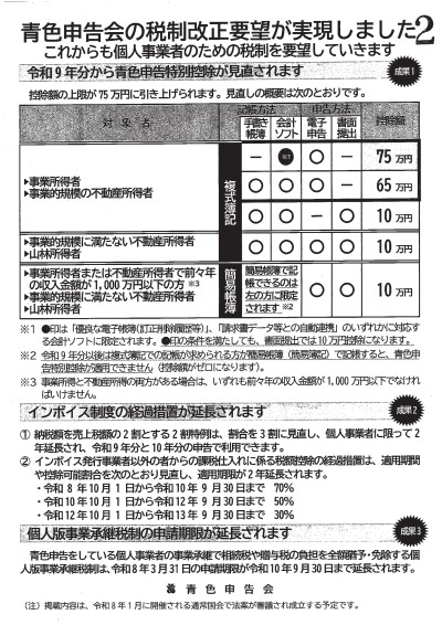 0106　青会75万円控除